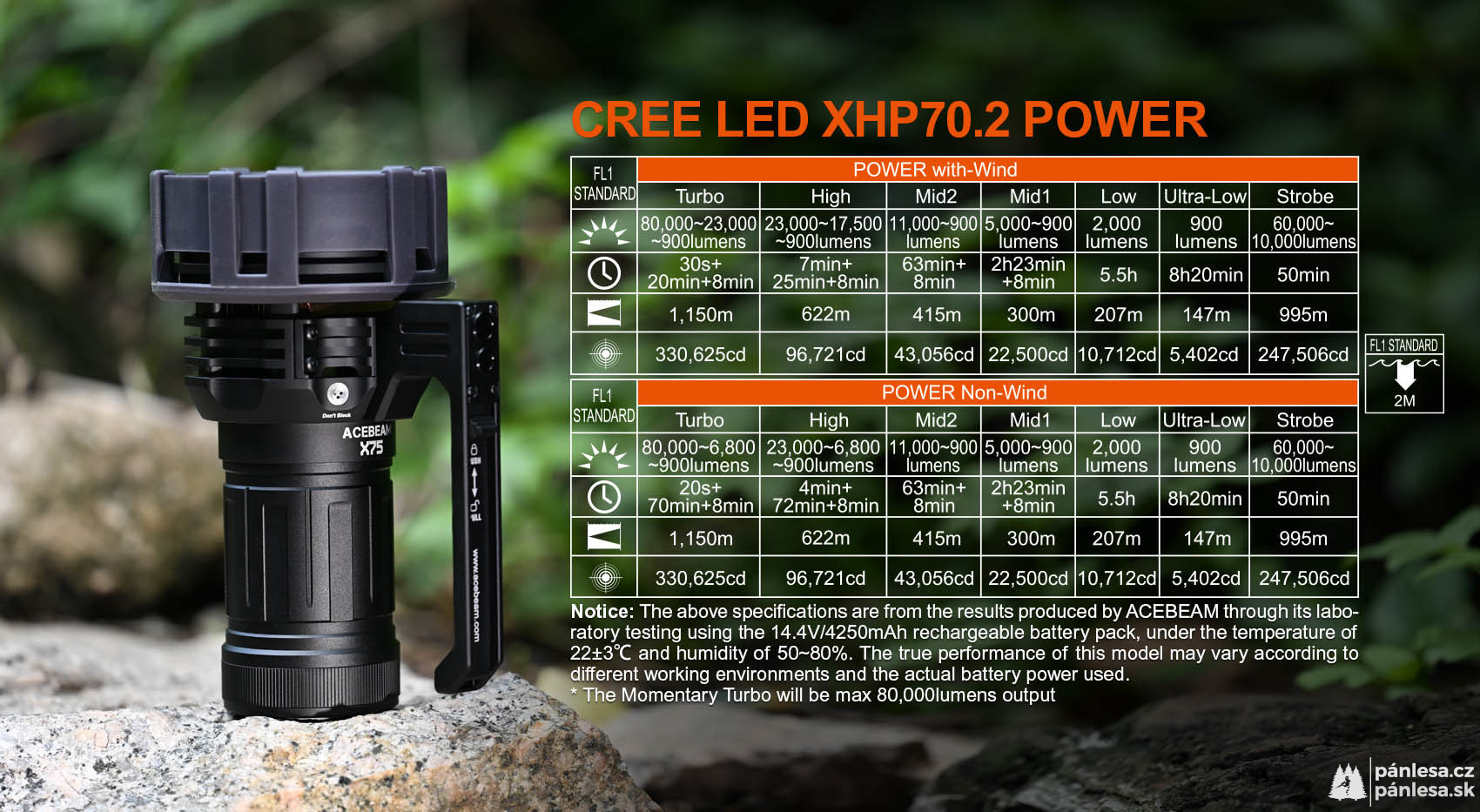 AceBeam X75, 80000 lm, black - LED baterka, čierna