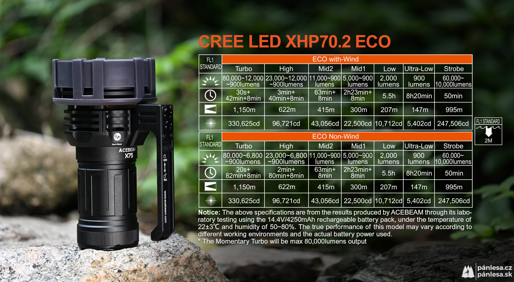 AceBeam X75, 80000 lm, black - LED baterka, čierna